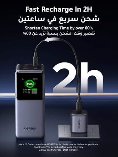 UGREEN Nexode Power Bank 20000mAh 130W PD Fast Charging, 2 USB-C and 1 USB-A Portable Charger, Smart Digital Display Battery Pack for MacBook, iPad, Laptop, iPhone 17/16/15, Galaxy S25U, etc