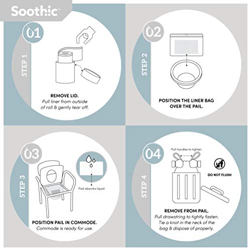 Soothic Commode Liner with Absorbent Pad, Disposable Bag, Standard Universal fit 24 Pack