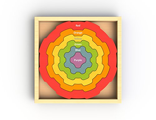 2 BeginAgain+Stacker+Learning+Imagination+Awareness