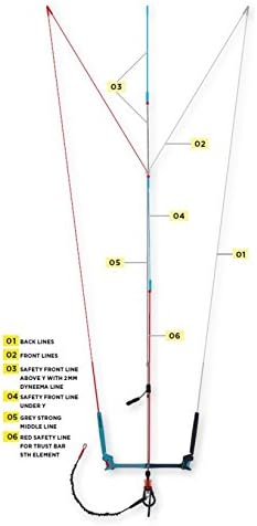 Safety Frontline Under Y North Kiteboarding 2013/2014 24 M