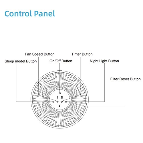 Air Purifiers for Home and Bedroom - True HEPA Air Filter for Room, High-Efficiency Air Cleaner with 4 Stage Filters, Intelligent Mode Nightlight for Allergies, Pets, Smokers, Mold, Pollen, Dust