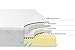 Zinus 8 Inch Memory Foam Airflow Mattress, Full
