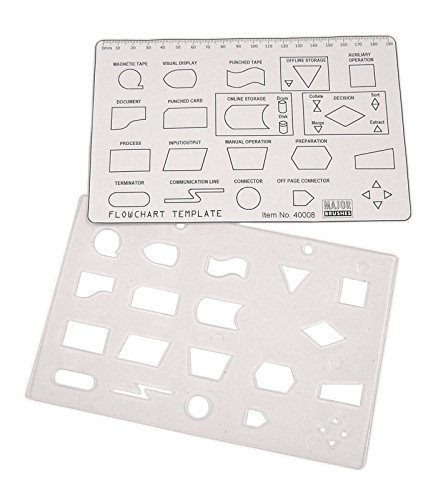 Major Brushes Flowchart Template