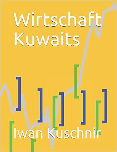Wirtschaft Kuwaits
