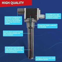 DrCax OEM Ignition Coil 1832A042 Compatible with