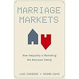 Marriage Markets: How Inequality is Remaking the American Family