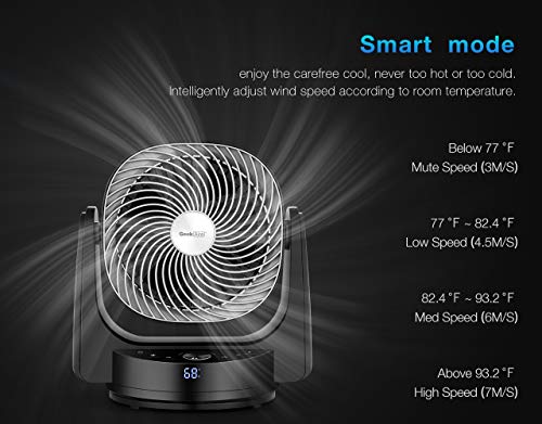 Geek Aire Fan, Air Circulator 3D Oscillating Floor Fan Works with Alexa and Google, High Velocity Stand Fan with 4 Speeds, 6h Timer, AI Mode, Whole Room Cooling Fan with App and Remote Control, Black