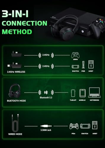 Wireless Gaming Headset for Xbox Series X|S, Xbox One, PS5, PS4, Bluetooth 5.3 Wireless Gaming Headphone, PC Headset with Noise Cancelling Microphone, 3D Surround Sound, 45H Battery, Black Green Color