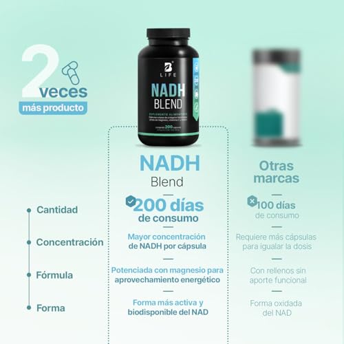 B Life NADH 200 Cápsulas | 200 Días de Consumo | 6 Veces Más Producto vs Otros | Nicotinamida Potenciada con Magnesio y Colágeno | Antioxidante NAD Blend.