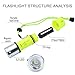 CooiLight Upgraded Version Diving Flashlight Cree XM-L2 LED, 1200 Lumens Diving Lights with Magnetic Rotary Switch Powered by Rechargeable 18650/3xAAA Battery
