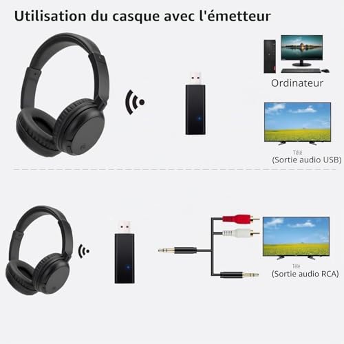 Queemie Wireless TV Headphones Bluetooth 5.3 with USB Transmitter, Adjustable Headband, Ultra-Light Supra-Ear TV Headphones for Adults, Teens & Seniors – Black