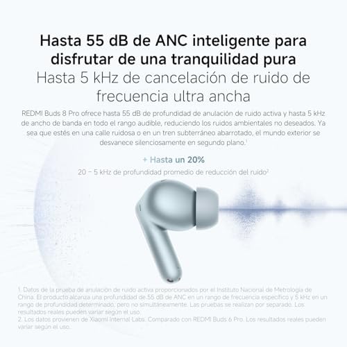 REDMI Buds 8 Pro, Auriculares inalámbricos, ANC, Azul