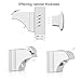 Adoric Magnetic Child Safety Cabinet Locks (6 Locks/2 Keys) with 3M Adhesive for Cabinets & Drawers