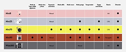 Fujifilm Instax Mini 25 Einwegkamera, analog – Bild 5