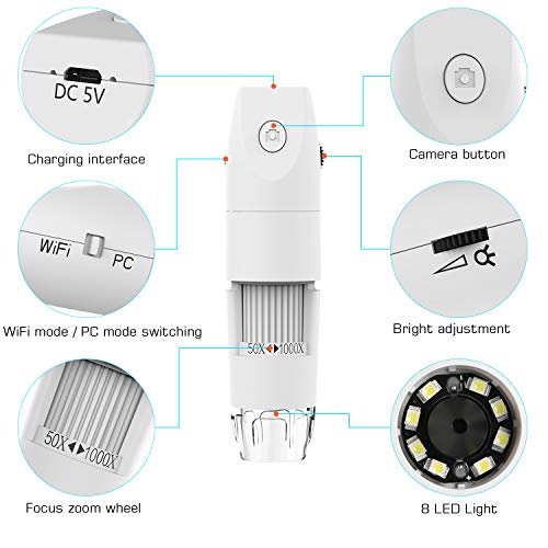 2 Reduction+Intee+Microscope+Wireless+Observation