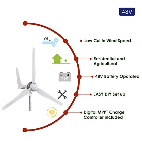 Automaxx Windmill 1200W 48V 21A Wind Turbine Generator kit. MPPT Charge Controller Included (Amp, Volt & Watt Display) + Automatic and Manual Braking System. DIY Installation.