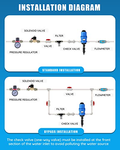 NEWTRY 0.4% ~ 4% Fertilizer Dispenser, Chemical Fertilizer Injector, Fertilizer Injector Adjustable Water Dispenser Liquid Chemical Doser 4.4~660.43 Gallons/H