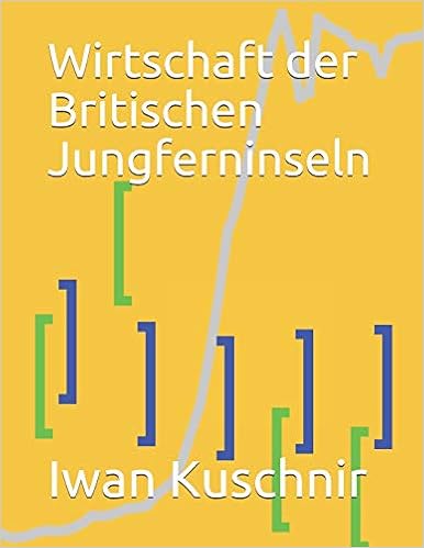 Wirtschaft der Britischen Jungferninseln