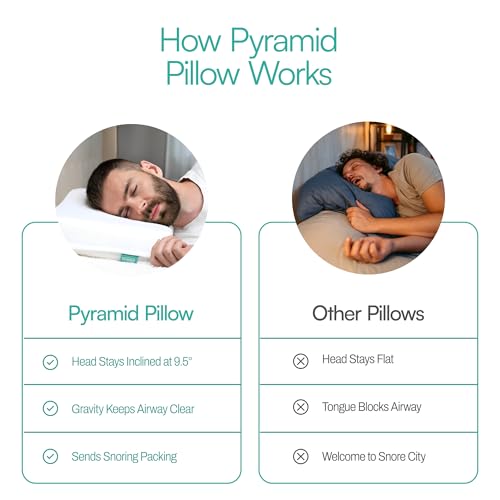 Pyramid Pillow – La original almohada antironquidos para dormir de lado, solución y remedio para ronquidos, almohada de espuma viscoelástica inclinada para apoyo de las vías respiratorias, almohada