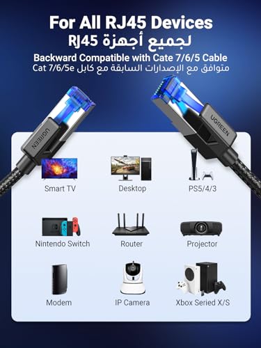 UGREEN Cat 8 Ethernet Cable 2M, 40Gbps High-Speed RJ45 Internet Cable, Braided Double Shielded Ethernet Wire, for office/home/gaming, Compatible with Gaming Switch, PS4, PS5, PC, Router, TV, Xbox