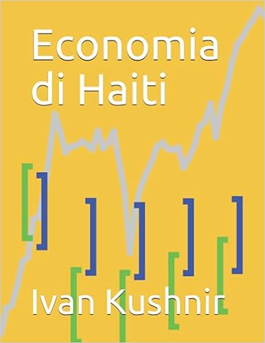 Economia di Haiti