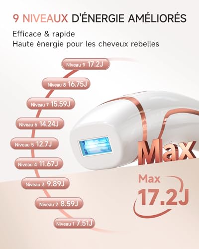 Haarlosy Pulsed Light Epilator, Laser Epilator 999,900 Flashes with 3 in 1 [HR/SC/RA], 2 Modes 9 Levels Energy IPL Laser Hair Removal for Armpits/Swimsuit, Home Salon, LCN1208