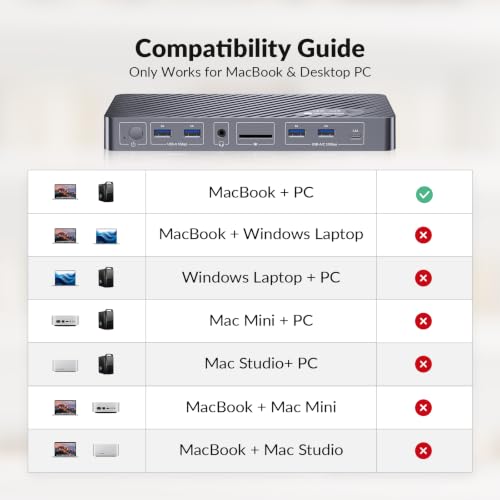 AV Access KVM Switch Docking Station for MacBook, USB C KVM Switch 2 Monitors 2 Computers, 4K Dual HDMI Displays, 1 Laptop + 1 Desktop Switching, Ethernet, 100W Power Delivery, Edid Emulation