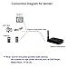HopCentury 2.4G Digital Wireless Audio Transmitter Sender & Receiver Adapter for HiFi Home Theater System Speaker Amplifierthumb 4