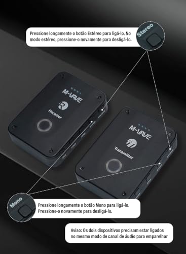 VEDO Sistema Sem Fio 2.4GHz 24bit/48KHz Lossless, Baixa Latência 10.8/4.5ms, Alcance 30m, Monitor IEM para Shows, Tx/Rx com Bateria, Múltiplos Rx, Silêncio e Volume, para Músicos e Professores