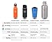 Klean Kanteen Classic Stainless Steel Double Wall Insulated Water Bottle with Loop Cap, 32-Ounce, Sea Crest