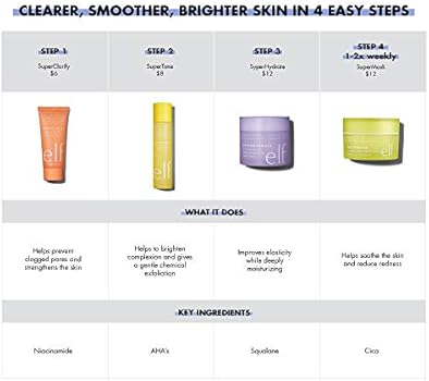 elf super hydrate moisturiser