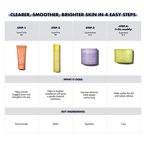 elf super hydrate moisturizer