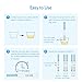 HOMIEE Ovulation Test Strips Kit, Individually-Sealed with Desiccant for Storage, Pack of 50