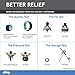 Plexus Chirp 6″ Deep Tissue Wheel+ for Back Pain, Stretches and Strengthens Core Muscles, Relieves Strain to Muscles and Ligaments, helps Prevent Herniated/Bulging Discs, Arthritis, and Osteoporosis.thumb 3