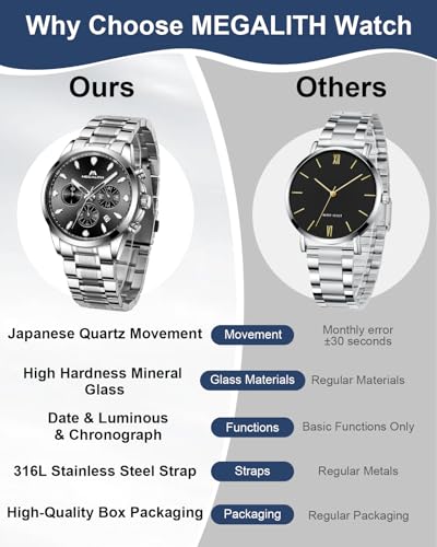 MEGALITH Men's Elegant Wristwatch: Chronograph Waterproof Analogue Watch with Luminous Date – Anniversary Birthday Gift for Formal Business Men