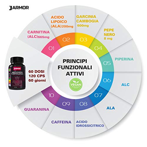 ABDOMEN-BIO3ACTIVE-Quemagrasas-potente-y-natural-para-adelgazar-Termognico-Pastillas-para-Adelgazar-Rpido-Supresor-de-Apetito-para-Perder-Peso-Quemador-de-Grasa-Abdominal-120-cpsulas-Veganas