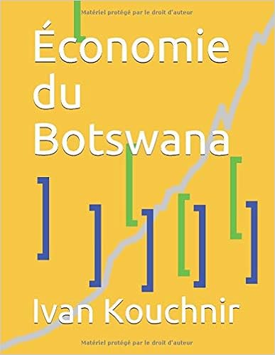 Économie du Botswana