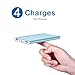 Polanfo Power Bank Universal Ultra Compact 8000mAh External Battery for Smartphone & Tablets- Blue