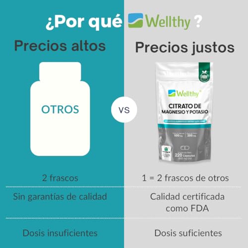 Wellthy Citrato de Magnesio y Potasio 220 Cápsulas. Tomar Sólo una Cápsula al día, Excelente fuente de Potasio y Magnesio, Cápsula Vegana, Bottle Free.