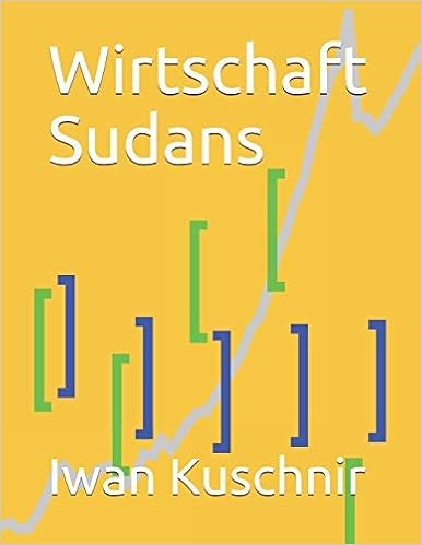 Wirtschaft Sudans