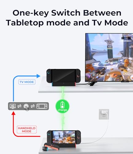 SiWiQU Switch 2 Docking Station, Portable TV Dock Only Compatible with Nintendo Switch 2 Console Charging Station Stand with 4K @ 120Hz HDMI Output / 100W Charging Input / USB 3.0