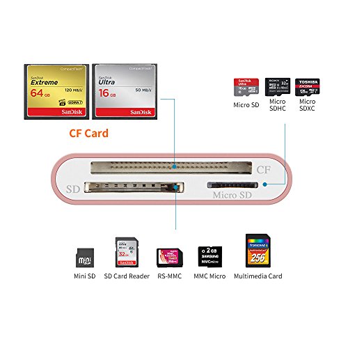 CF Card Reader, WEme Aluminum SuperSpeed USB 3.0 SD Card Adapter with Micro USB OTG Converter, Sandisk/Lexar Writer for Micro SD, TF, Compact Flash, Camera Memory Card and Laptop, Android Smartphone