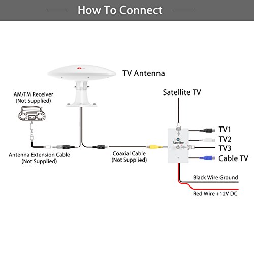 1byone-Amplified-RV-Antenna-with-Omni-directional-360-Reception-70-Miles-Outdoor-HDTV-Antenna-Caravan-TV-Antenna-Suitable-for-Both-Outdoors-and-RVs-Anti-UV-Coating-Waterproof-and-Compact