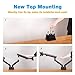 AVLT-Power Aluminum Dual Monitor Mount Mechanical Spring Desk Arm Stand Riser – Ergonomic Adjustable and Full Motions, Heavy Duty Holds Two 17 to 32 inches Screens, Up to 17.6 lbs Each, VESA 75/100thumb 2