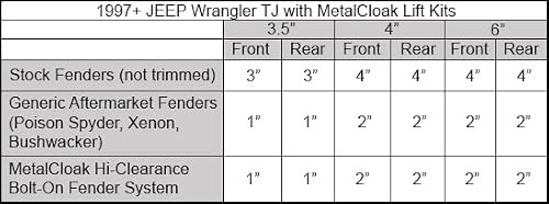 Metalcloak Adjustable Bump Stop System 1-4 Inch - Jeep Suspension Upgrade For JK/JL/JT/TJ