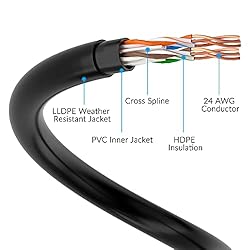 Cat 6 Outdoor Ethernet Cable 25