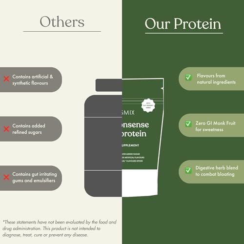 Cosmix No Nonsense Plant Protein | Organic Pea & Brown Rice Isolate | Vegan | 21g Protein/Serving | Easy To Digest | All Essential Amino Acids | No Preservatives | Cocoa Beet - 500g