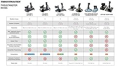 Thrustmaster TCA Officer Pack Airbus Edition