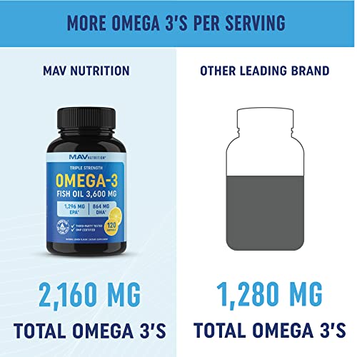 Triple Strength Omega 3 Fish Oil 3600 mg EPA & DHA Over 2,000mg of