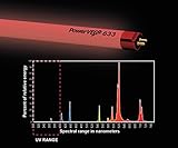 Eye Hortilux PowerVEG T5 2' 633 Red (24/cs)